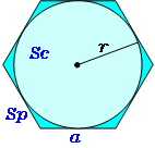 円に外接する正多角形